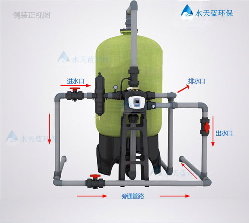 工業(yè)活性炭過濾器需要搭配前置過濾器嗎?